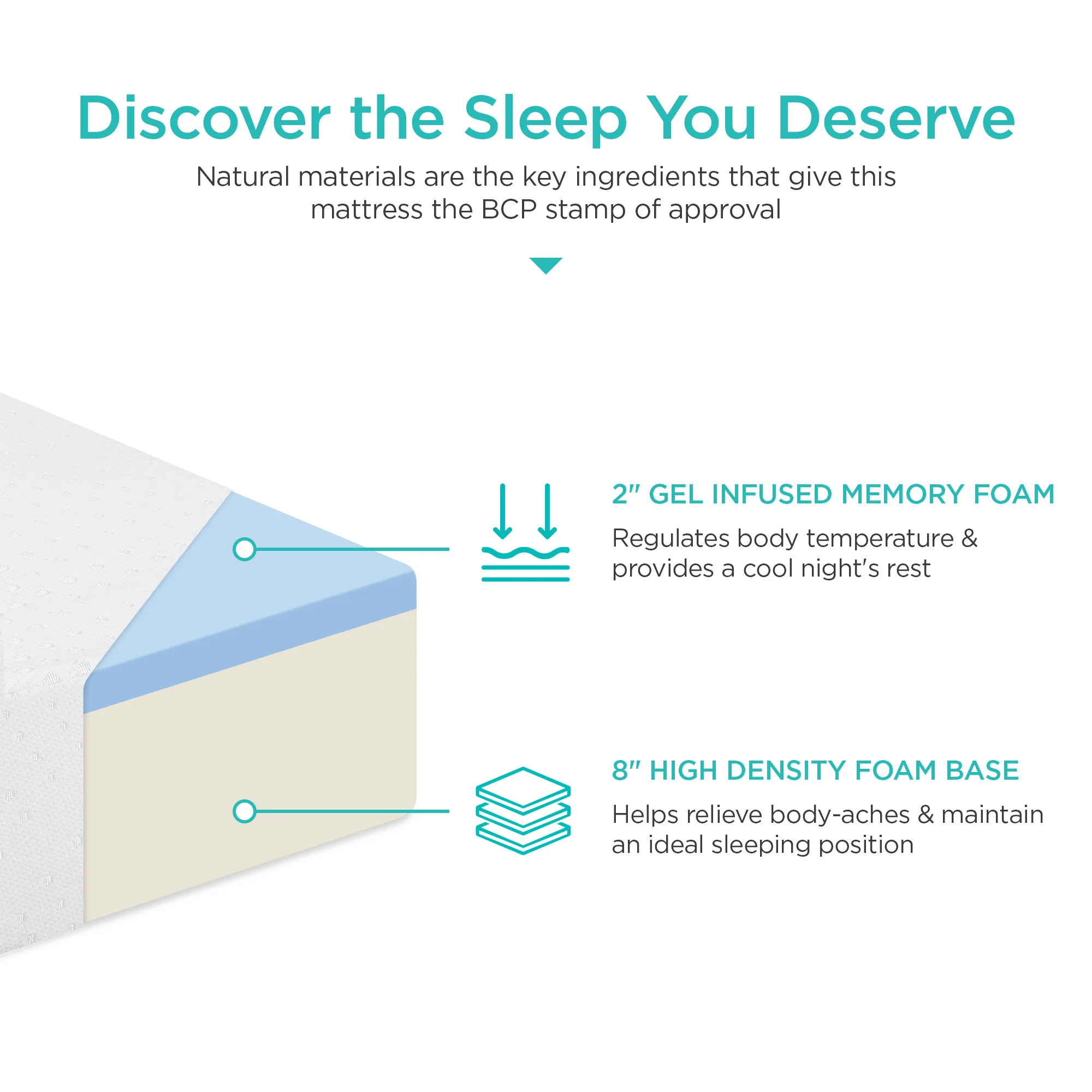 10in Dual Layered Mattress w/ Gel Memory Foam - Image 18