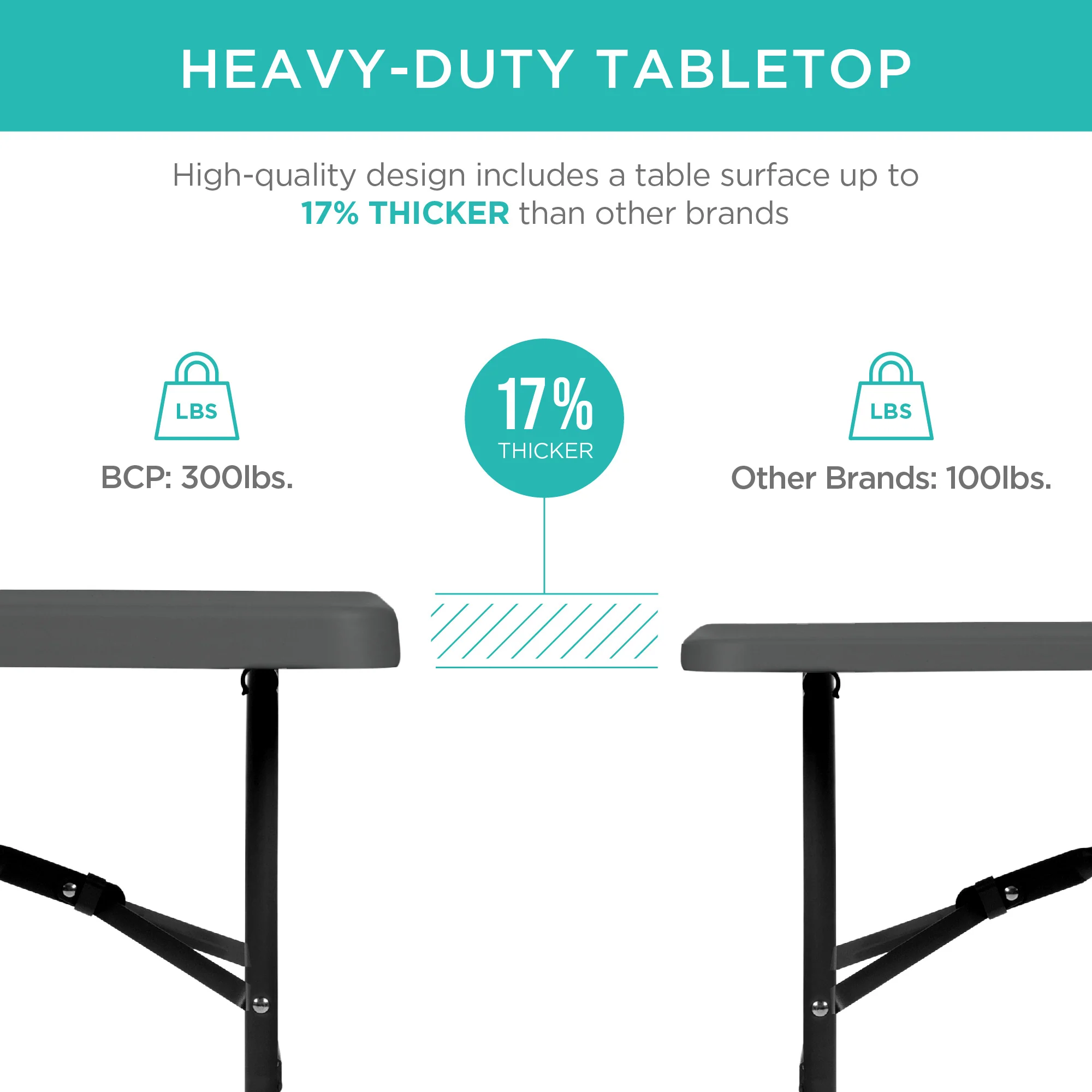 Portable Folding Plastic Dining Table w/ Handle, Lock - 4ft - Image 10