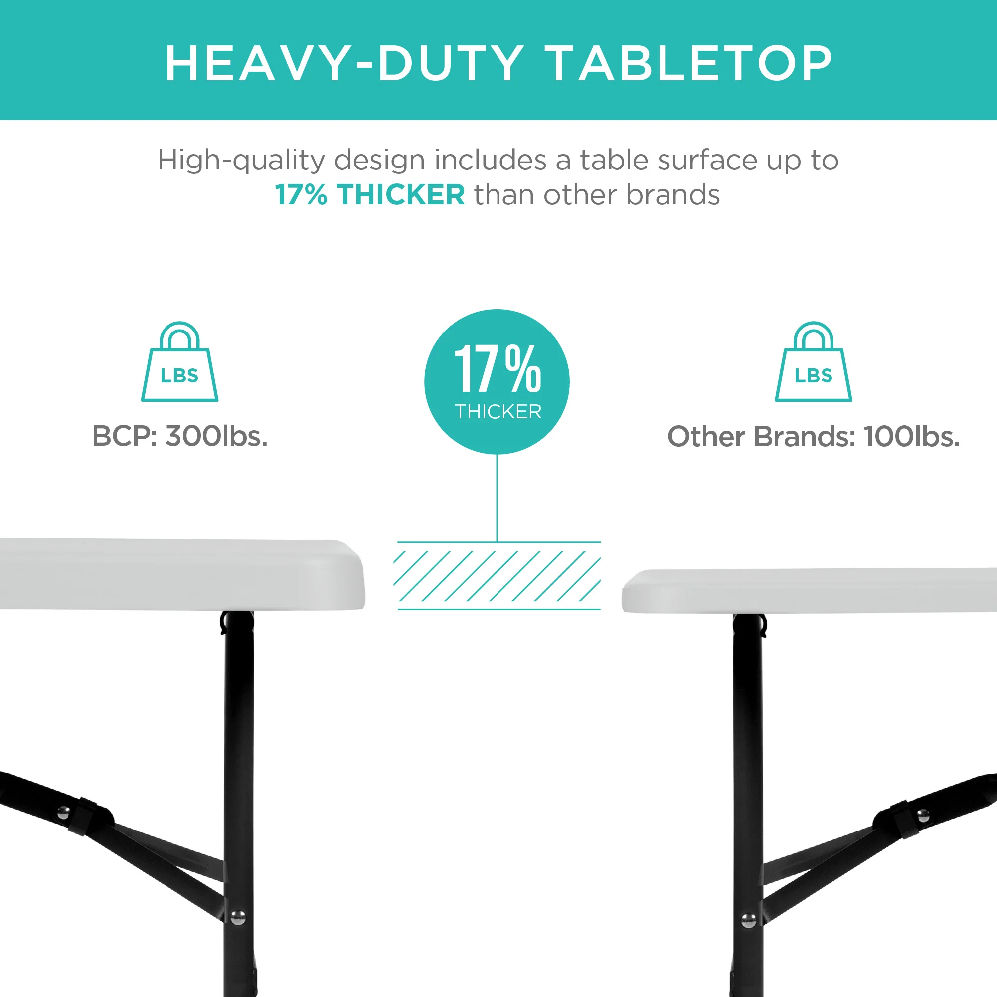 Portable Folding Plastic Dining Table w/ Handle, Lock - 4ft - Image 24