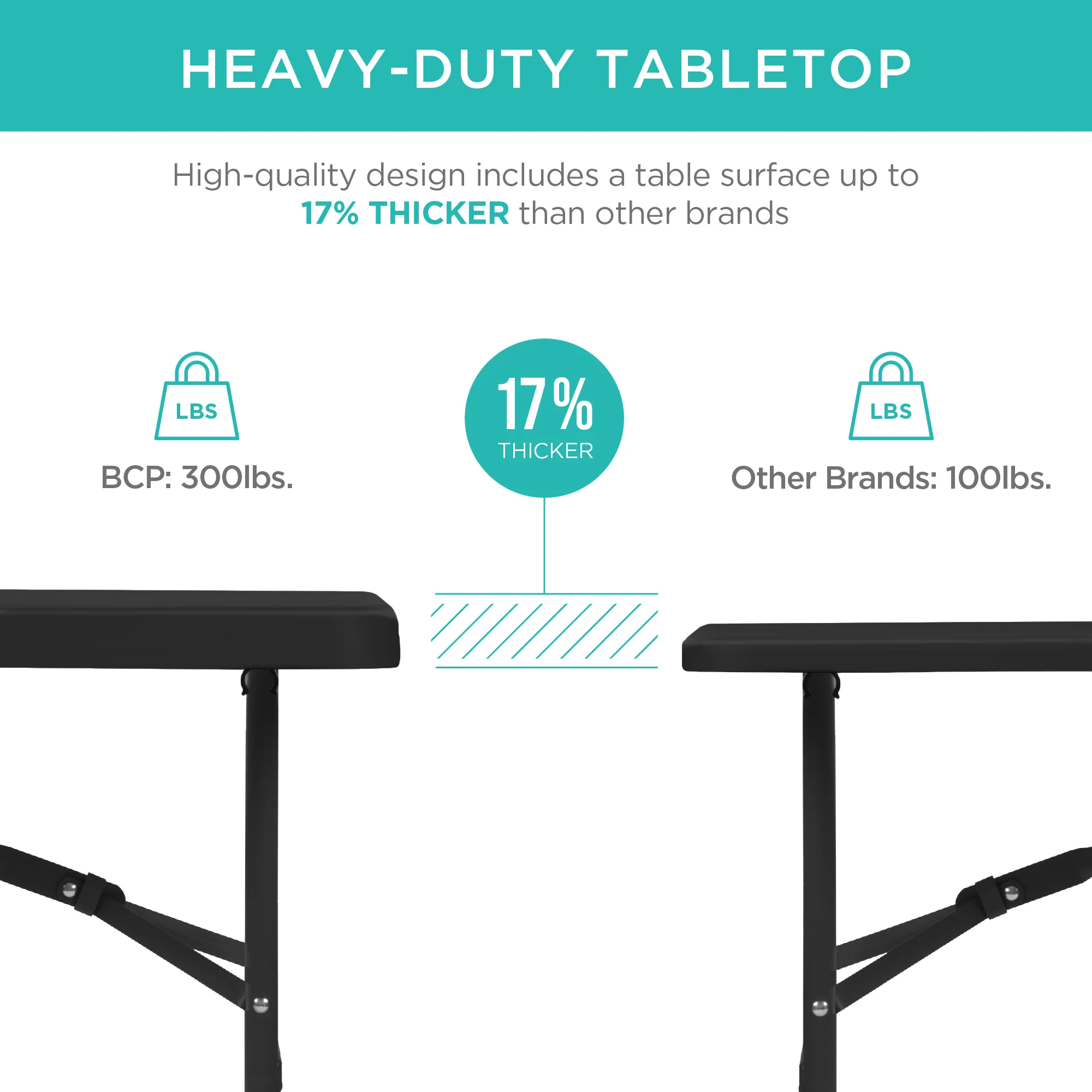 Portable Folding Plastic Dining Table w/ Handle, Lock - 4ft - Image 3