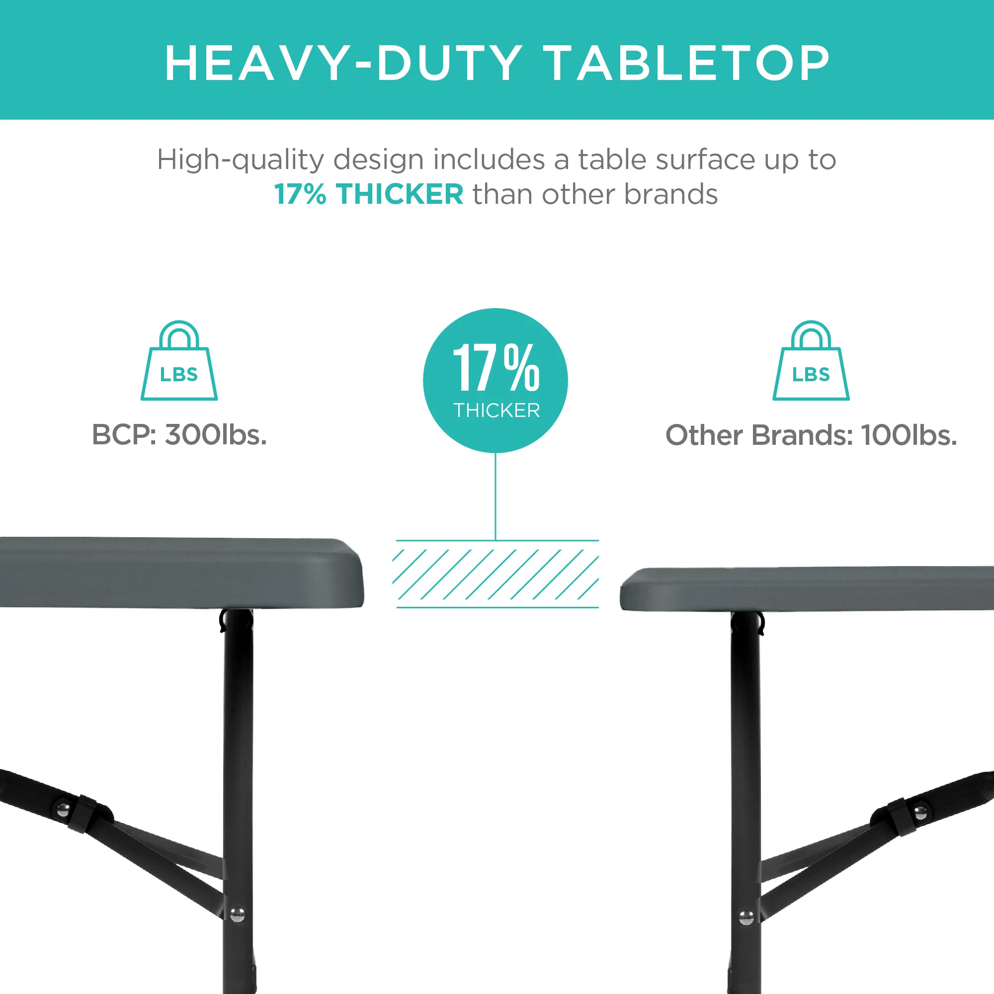 Portable Folding Plastic Dining Table w/ Handle, Lock - 6ft - Image 16