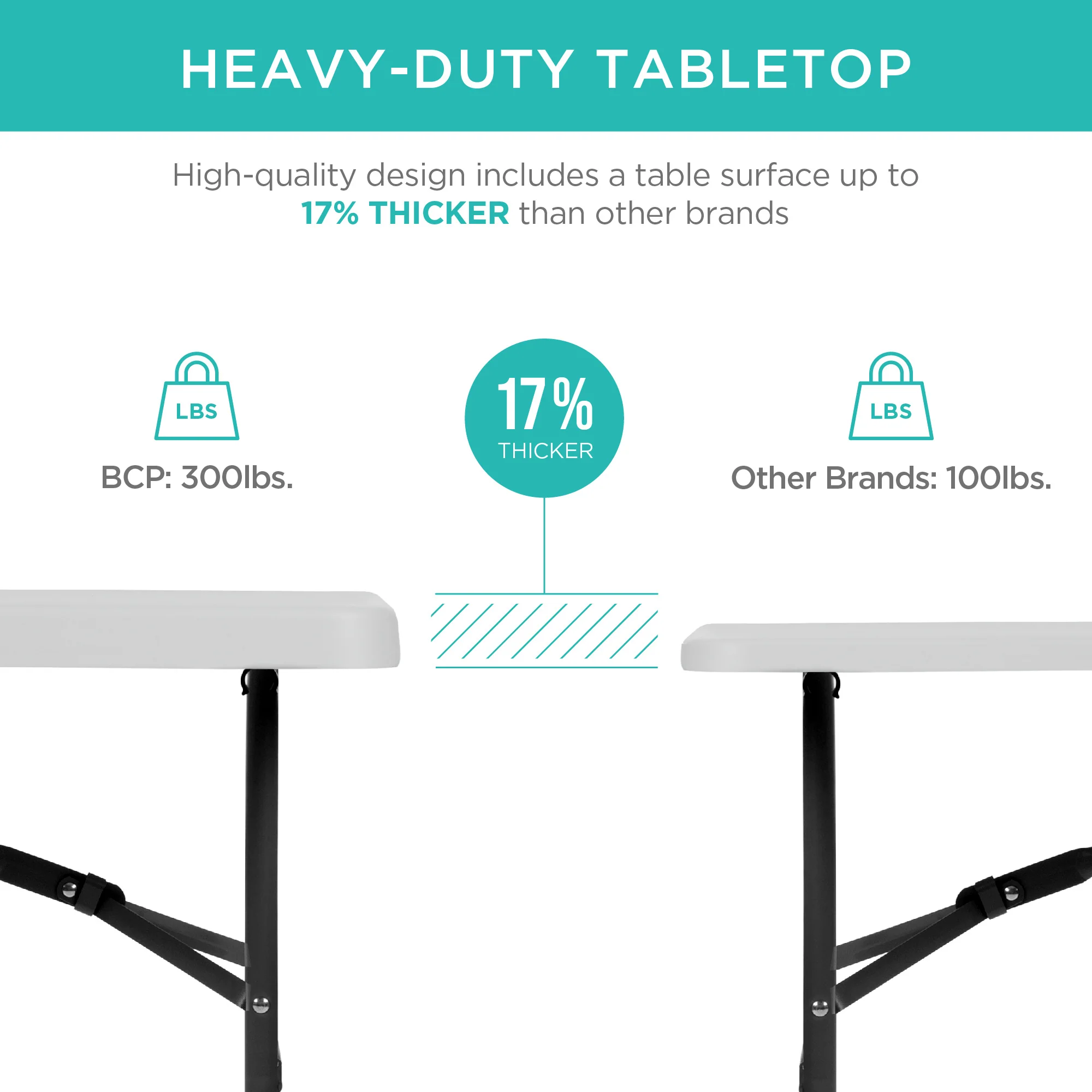 Portable Folding Plastic Dining Table w/ Handle, Lock - 6ft - Image 23