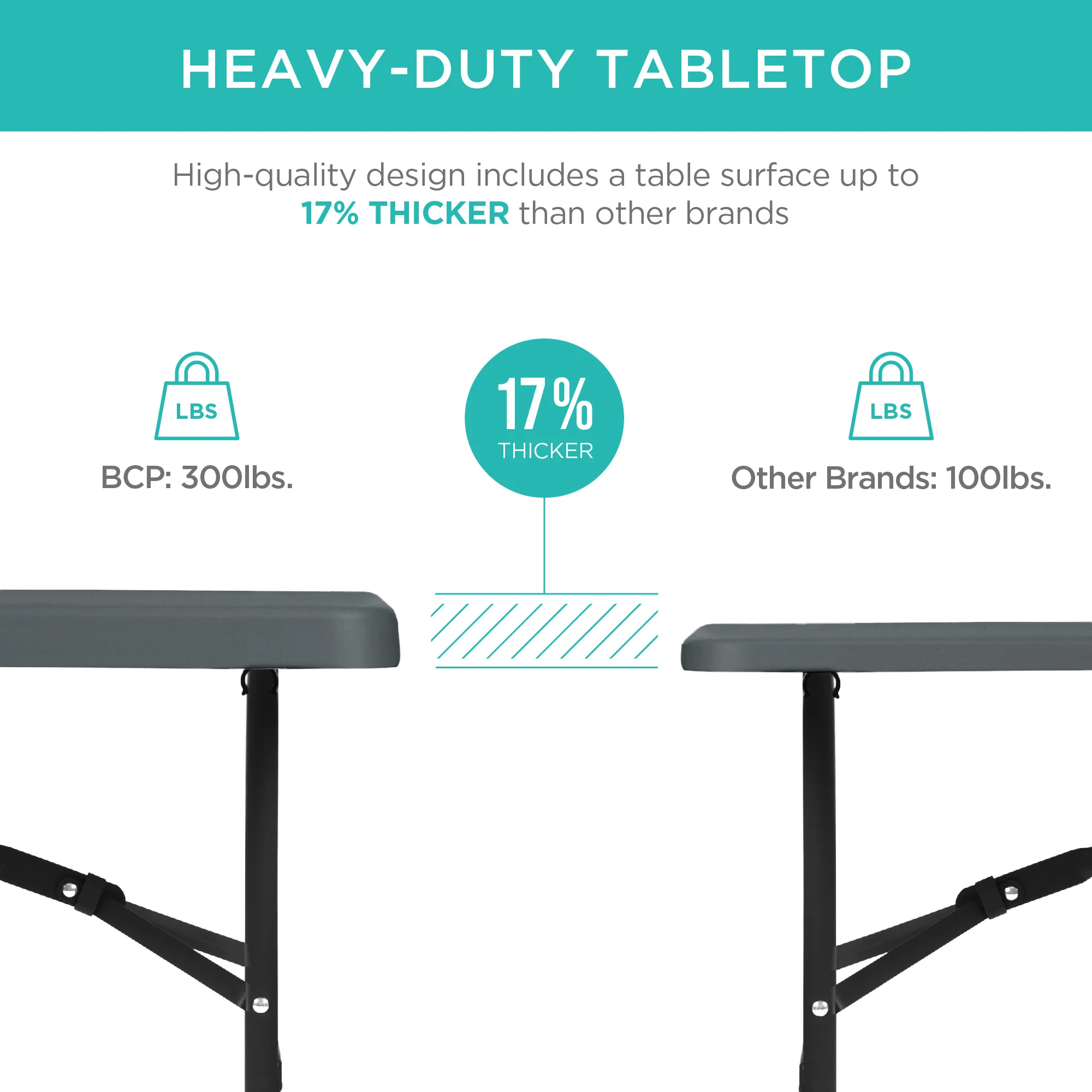 Portable Folding Plastic Dining Table w/ Handle, Lock - 8ft - Image 16