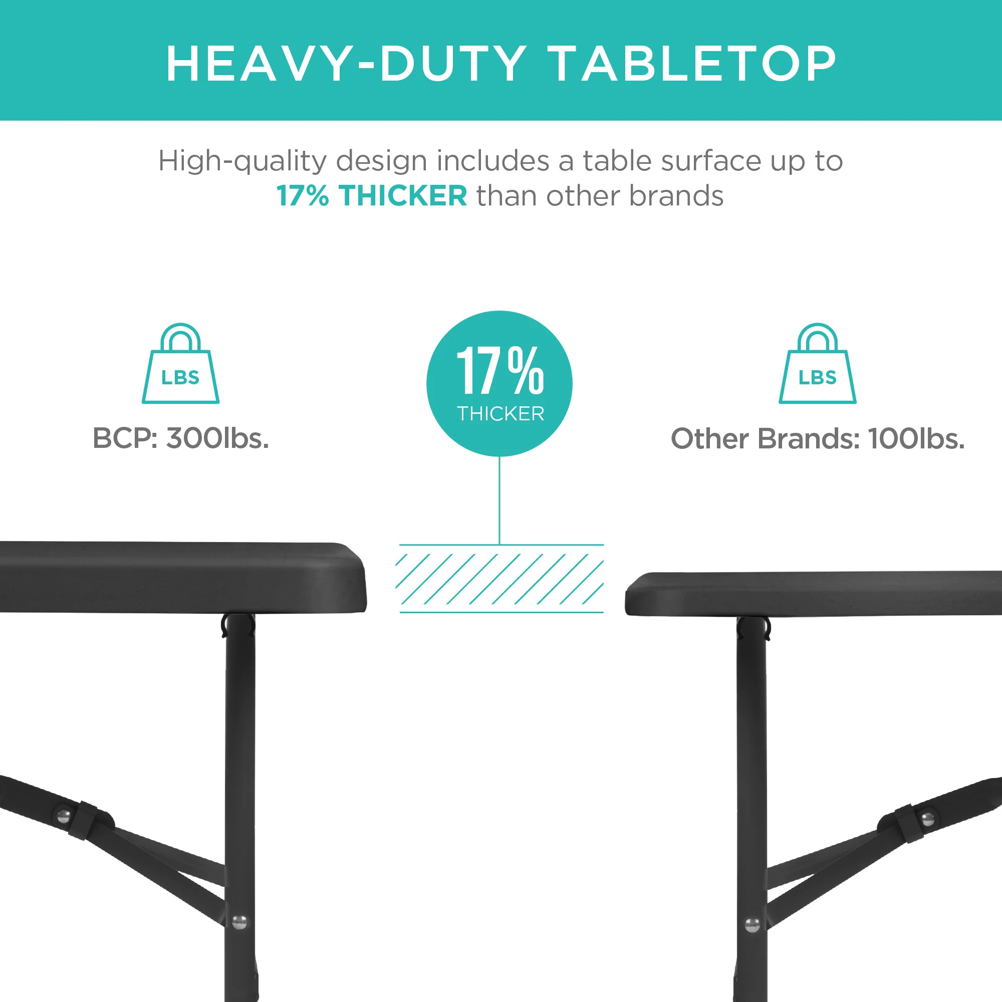 Portable Folding Plastic Dining Table w/ Handle, Lock - 8ft - Image 23