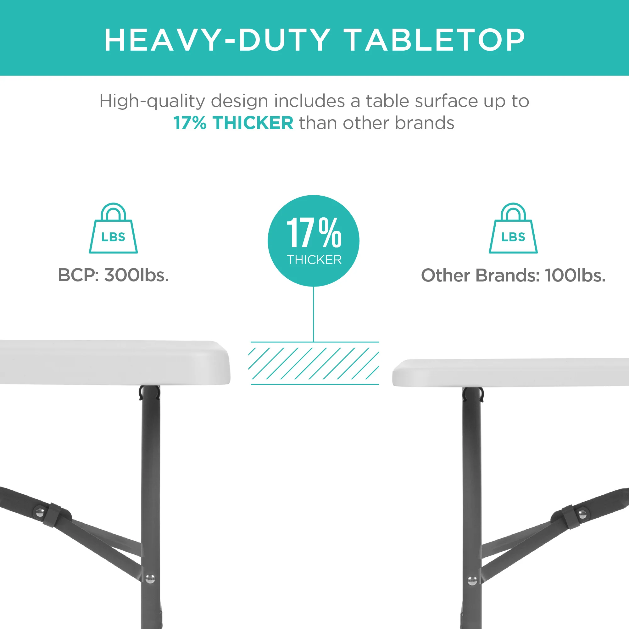 Portable Folding Plastic Dining Table w/ Handle, Lock - 8ft - Image 9