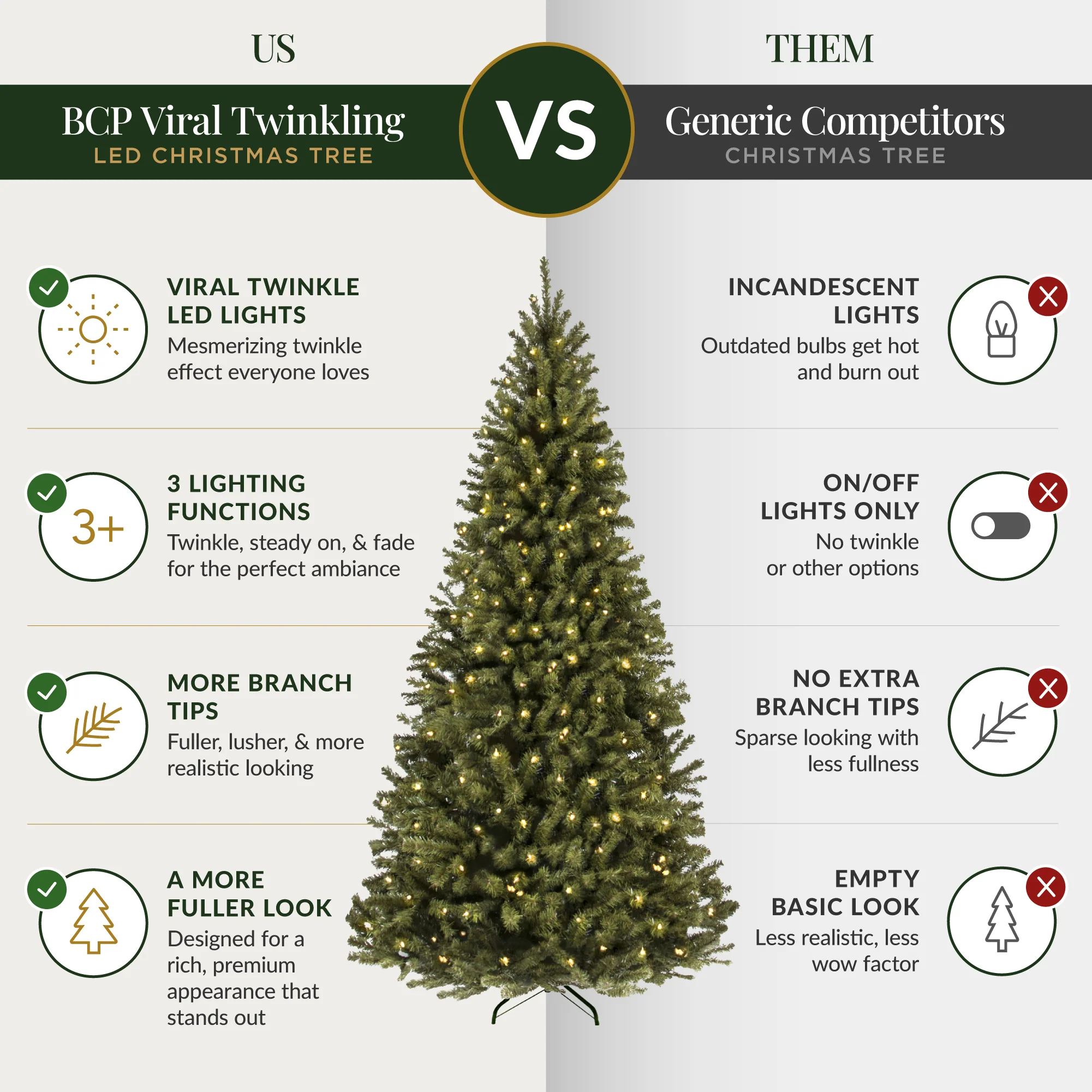 Pre-Lit Artificial Green Spruce Christmas Tree, w/Easy Assembly - Image 36